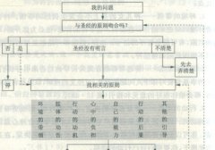 基督徒的新生活(六) --第七课：明白神的