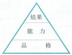 访友邦保险中国首席执行官蔡强